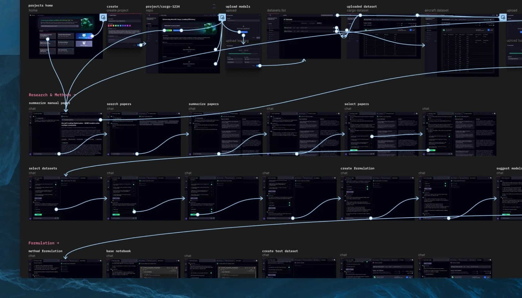 Figma flow map of the Aura app — projects, research, and formulation flows